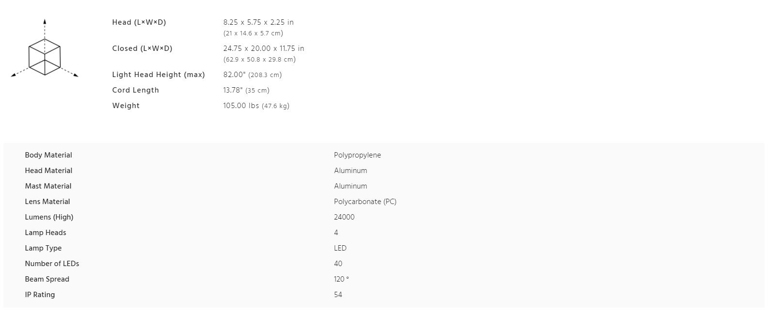 9470 Remote Area Light